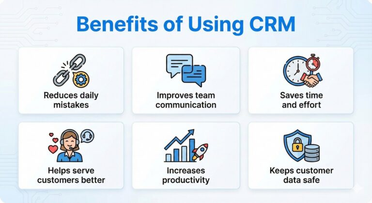 Scrupulous Technology graphic listing CRM benefits: reduced mistakes, better communication, and data safety.