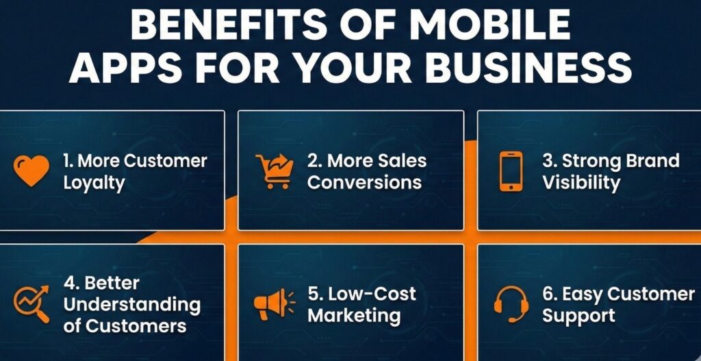 Infographic by Scrupulous Technology outlining key benefits of mobile apps for business, such as boosting loyalty, sales, and brand visibility.