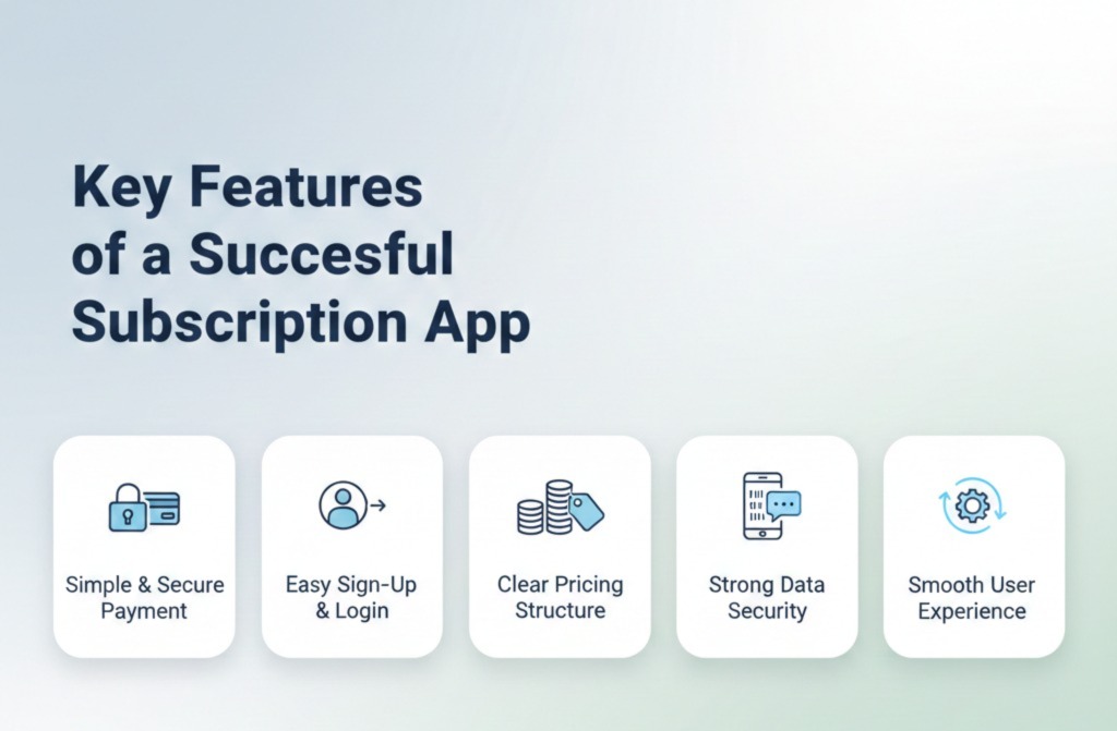 Subscription app features by Scrupulous Technology showing secure payments, easy login, clear pricing, push alerts, data security, and smooth UX.