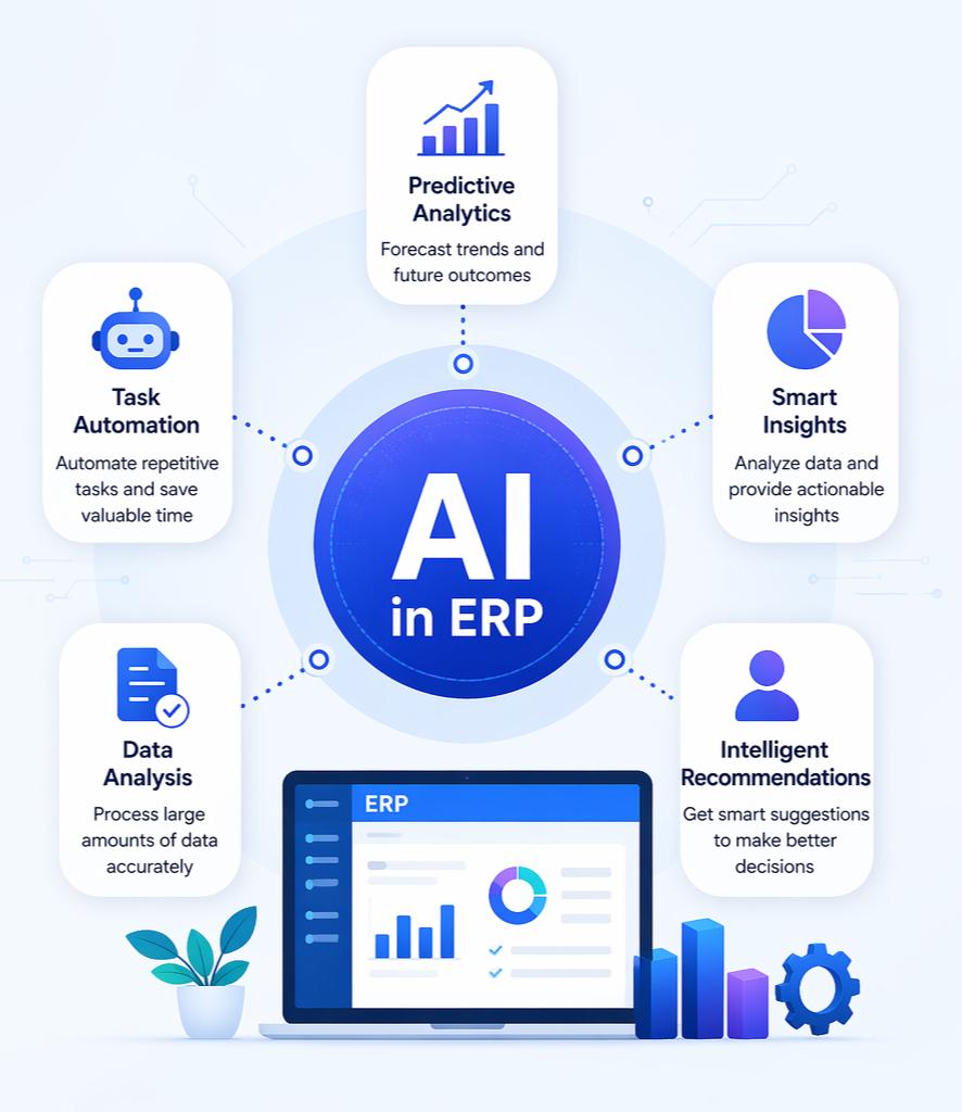 AI in ERP by Scrupulous Technology shows smart automation, data analysis, and predictive insights to improve business decisions and efficiency.