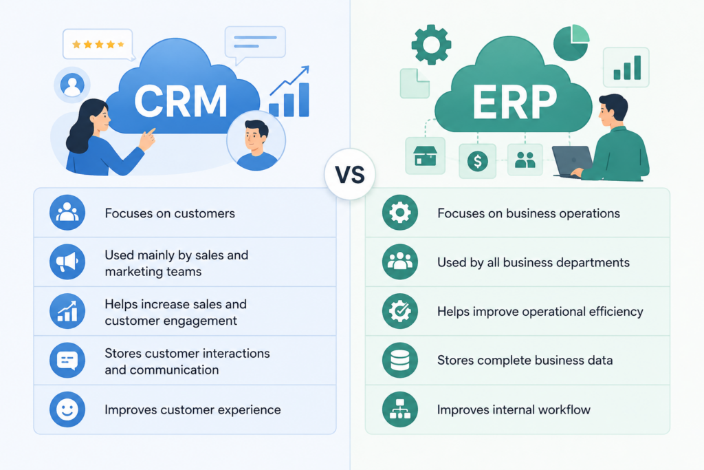 CRM vs ERP comparison image showing customer management and business operations workflow solutions by Scrupulous Technology.