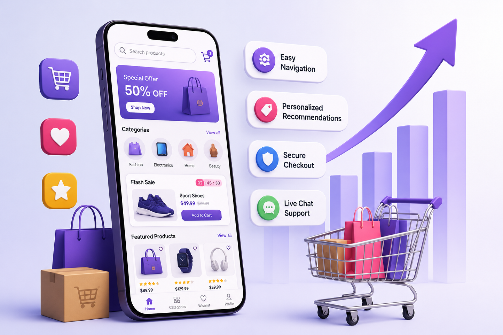 eCommerce Mobile App Development: Features That Increase Sales