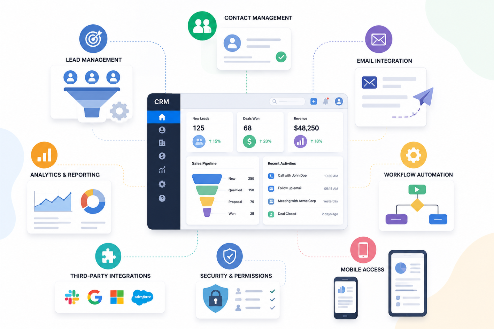 Custom CRM Features for Businesses