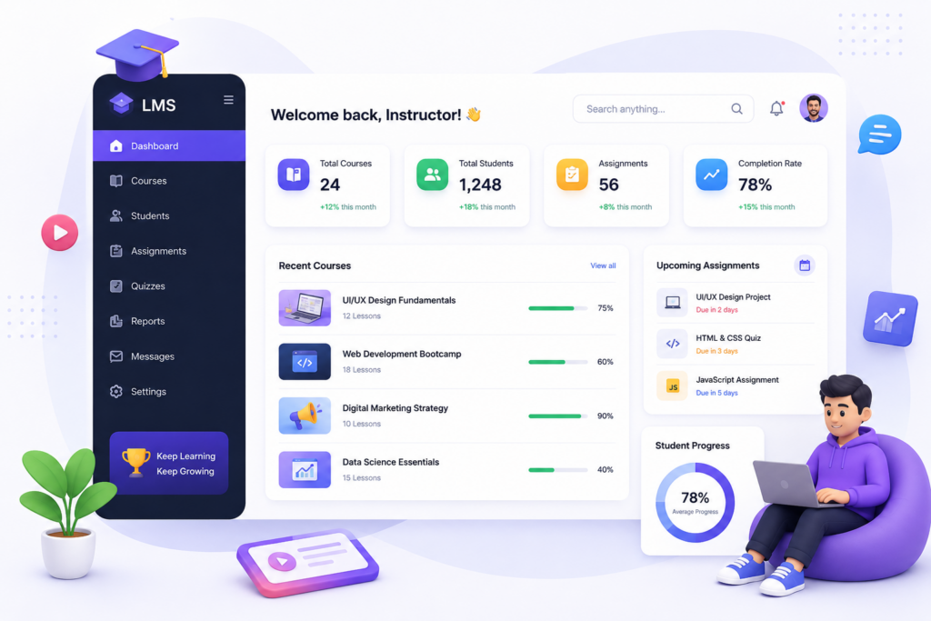 Learning Management System (LMS) dashboard showing online courses, quizzes, student progress, and virtual learning tools by Scrupulous Technology.