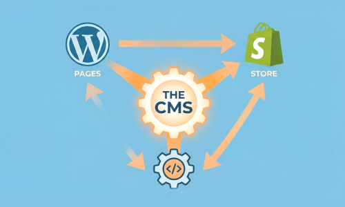 What is a CMS? WordPress, Shopify, and Custom CMS Explained