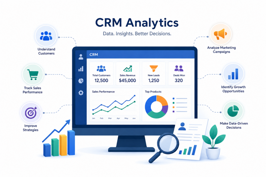 CRM analytics helps businesses analyze customer data, sales performance, leads, and marketing results to make smarter decisions with Scrupulous Technology.