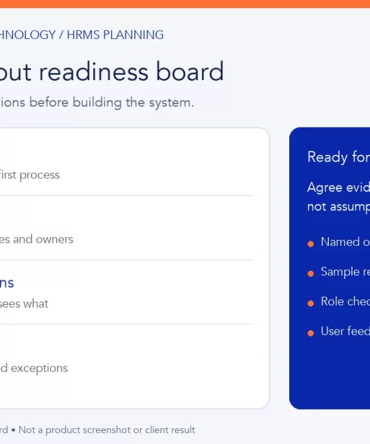 HRMS readiness board showing workflow, records, permissions and pilot decisions.