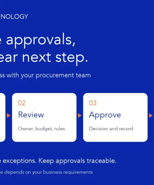 Illustrative purchase workflow: request, review, approve and track, with roles and exceptions defined by the business.