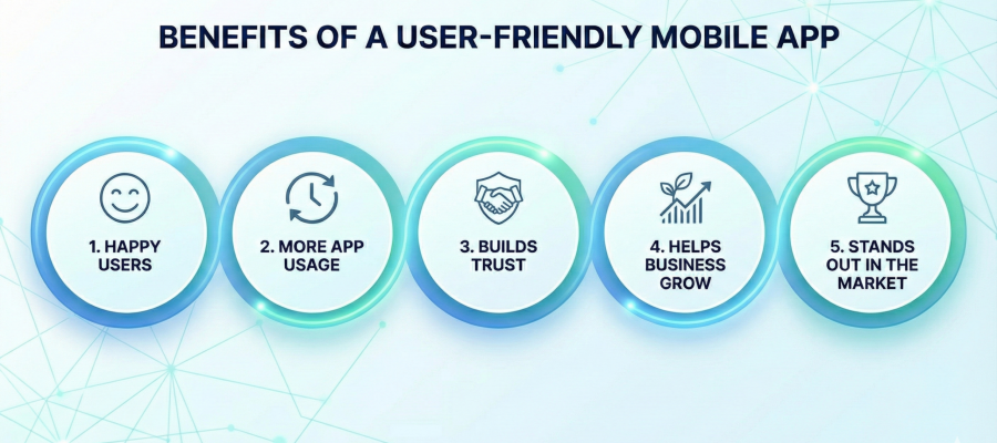Scrupulous Technology guide on how user-friendly mobile apps build trust and increase customer usage.