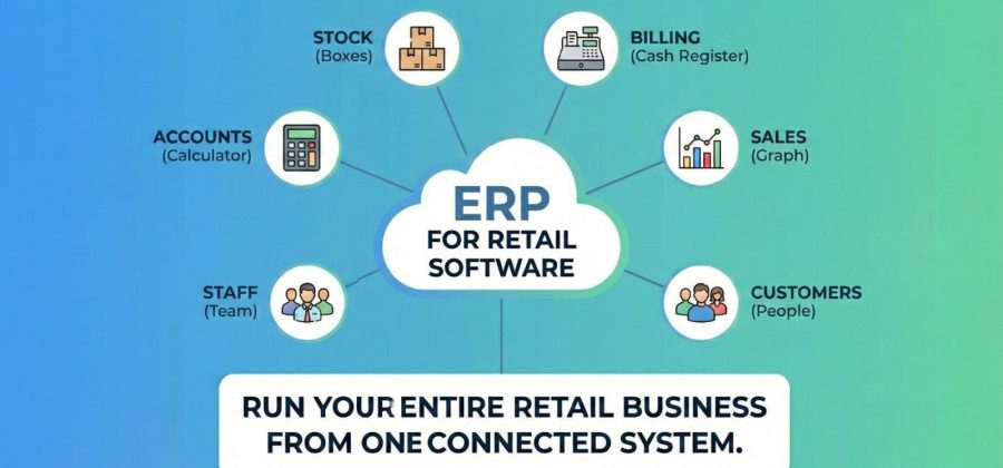 All-in-one retail ERP software by Scrupulous Technology for connecting stock, staff, and accounts.